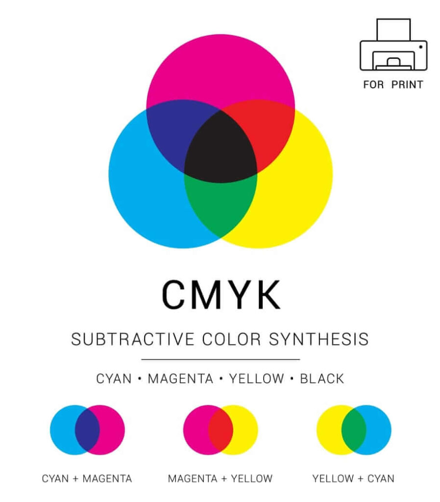 3 What Is CMYK RGB vs CMYK: The ultimate guide to print color perfection 3